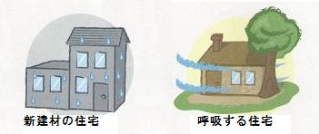 新素材の住宅と呼吸する住宅